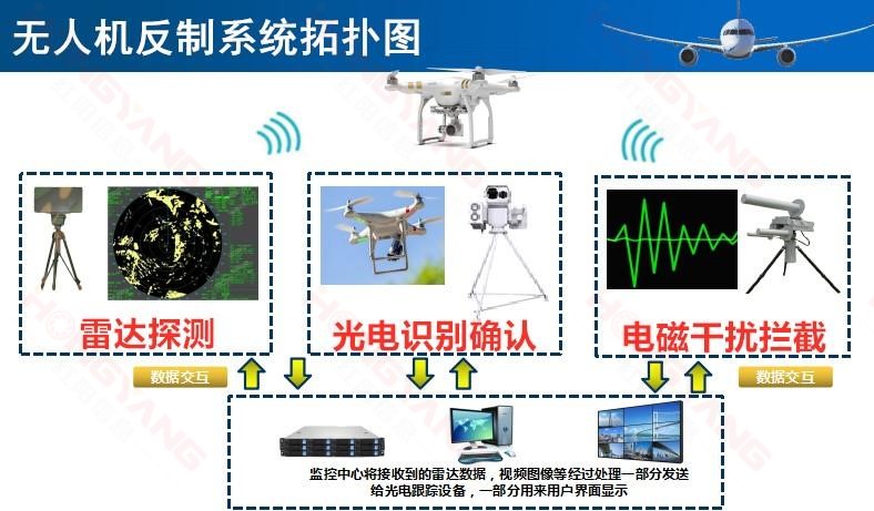 無人機(jī)反制系統(tǒng)拓?fù)鋱D