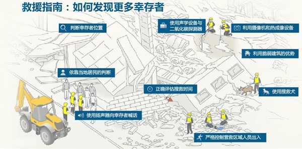 自然災害救援 圖片關鍵詞